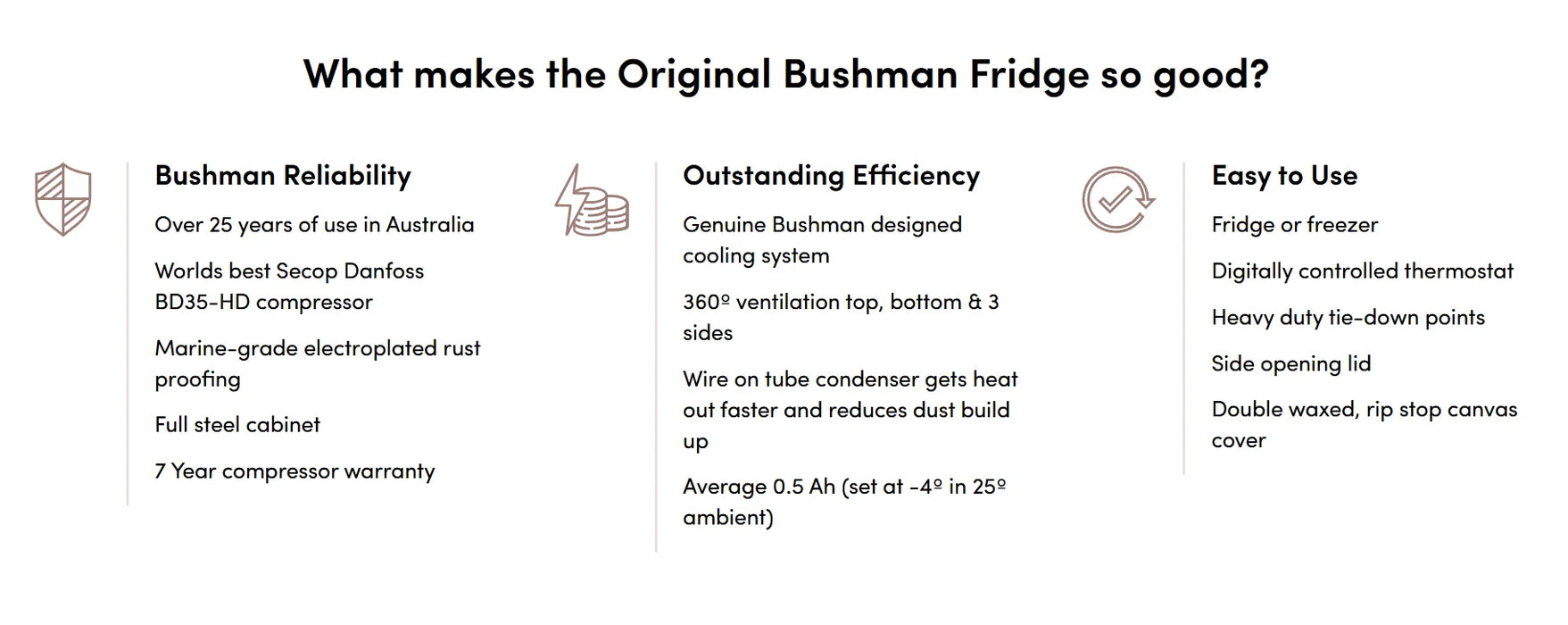 Original Bushman Fridge 35L Portable Fridge Freezer