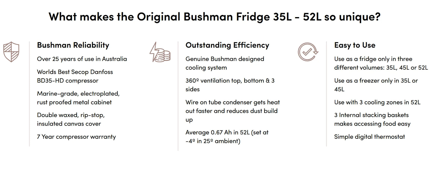 Original Bushman 35L-52L Camping Fridge
