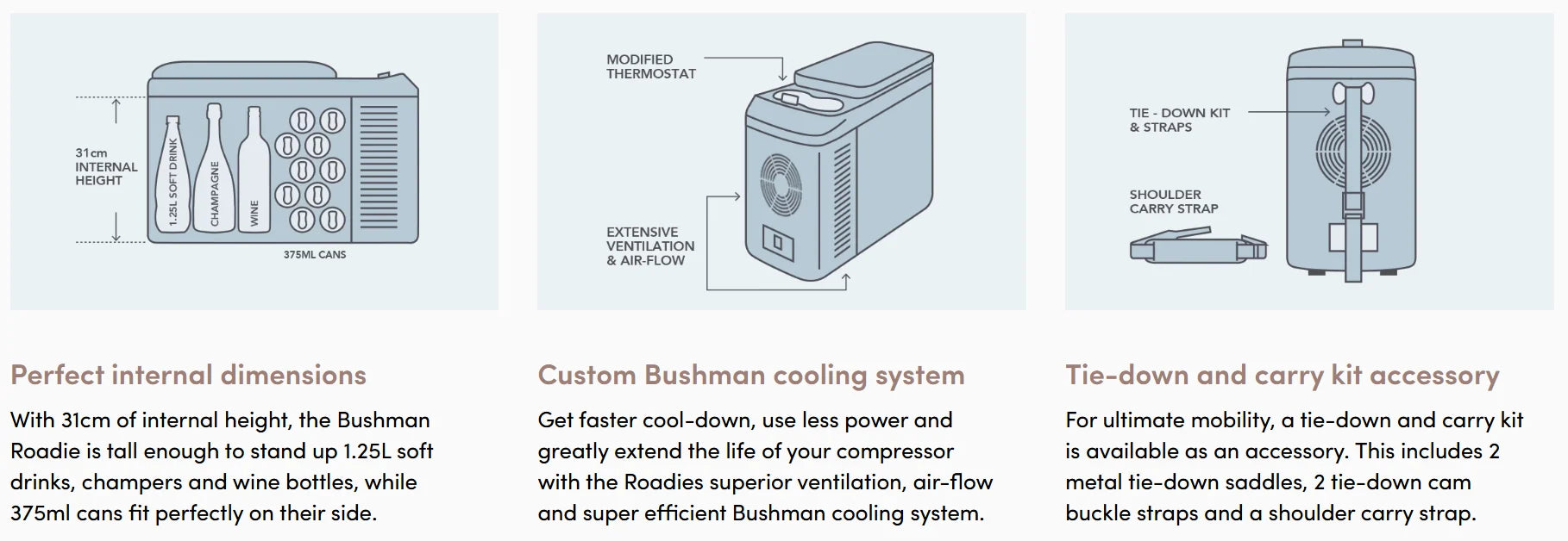 Bushman Roadie 15L Car Fridge