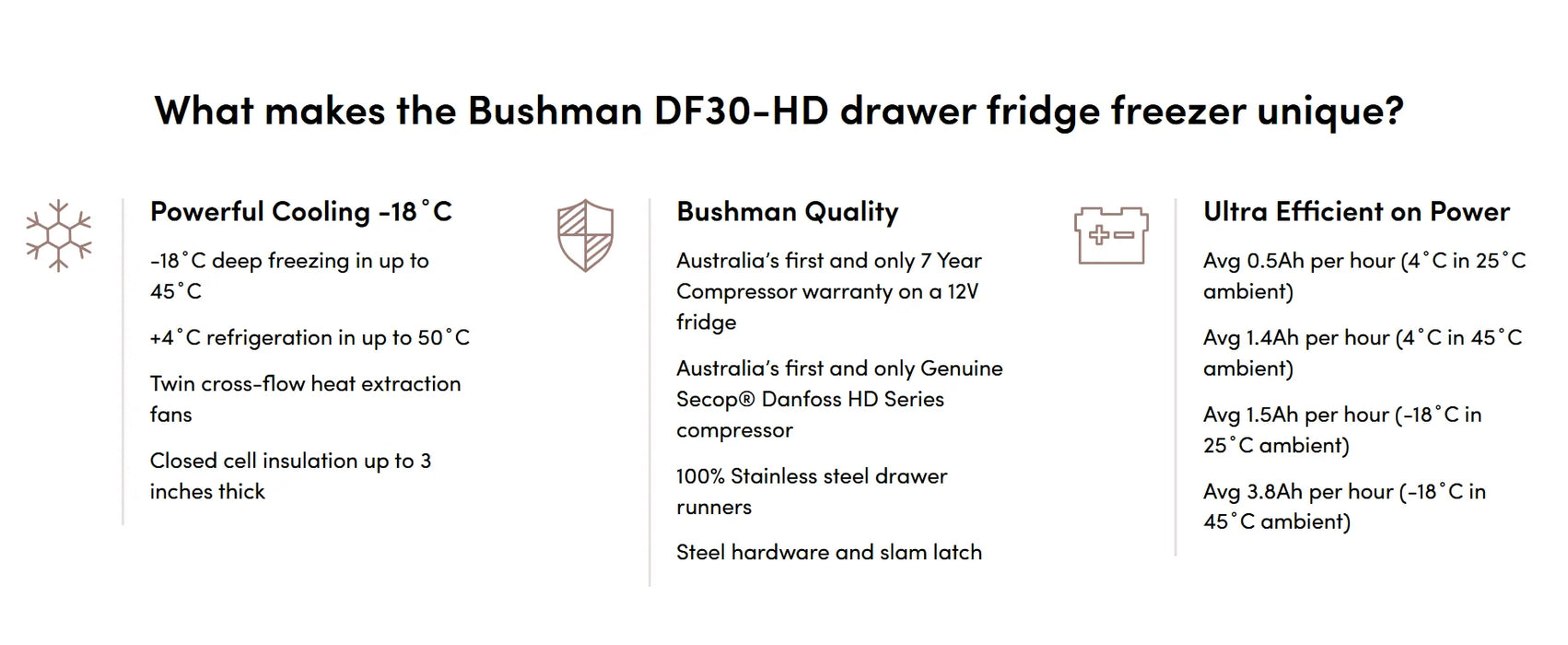 Bushman DF30-HD